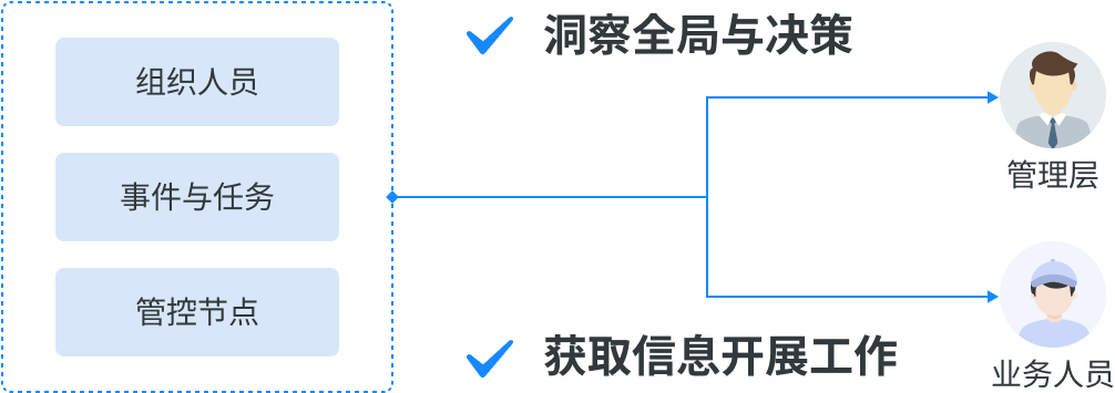流程管理全景地图
