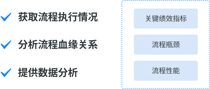 流程管理全景地图