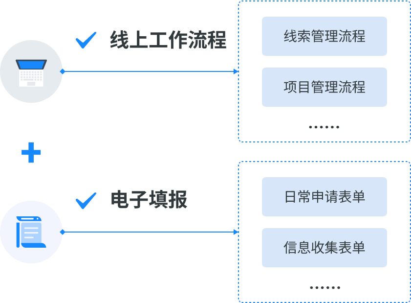 流程管理全景地图